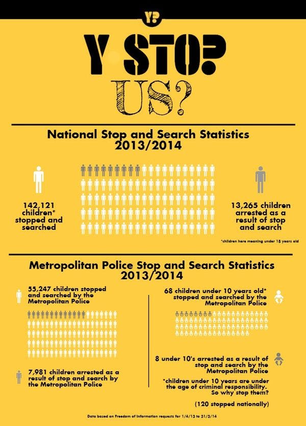 How many young people are being stopped and searched in the UK?