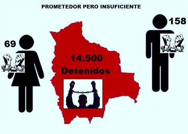 Impacto de la ley de indulto y amnistía en Bolivia 