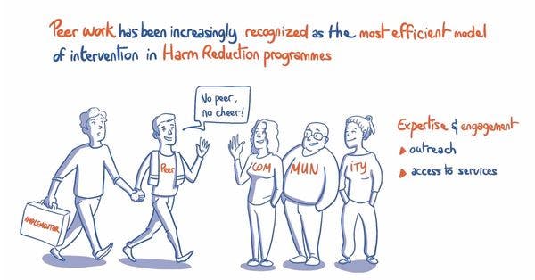 Strengthening and sustaining peer work interventions for people who use drugs and sex workers