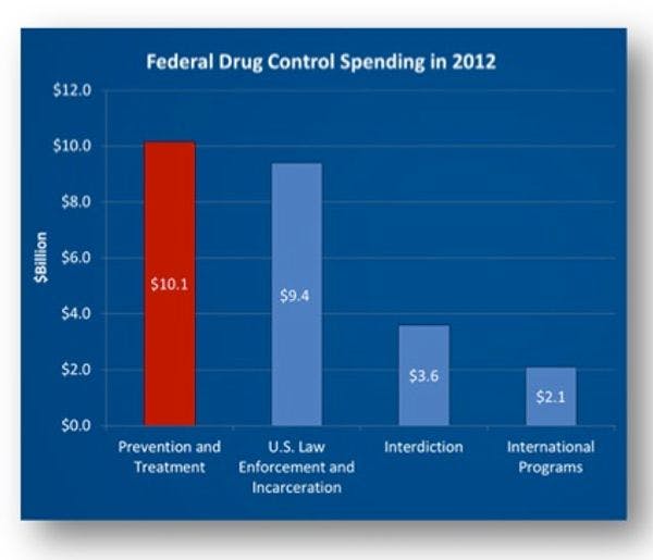 La administración Obama presenta su nueva estrategia sobre políticas de drogas 