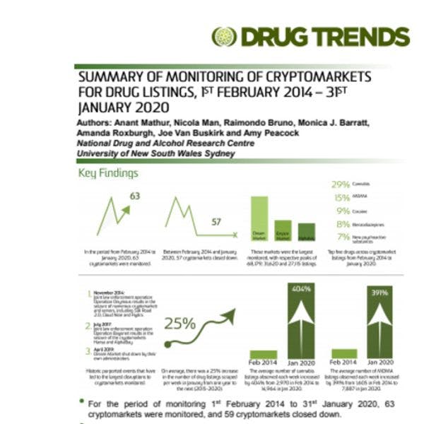 Australia: Listado de resúmenes del monitoreo de cripto-mercados de drogas, 1 de febrero de 2014 – 31 de enero de 2020