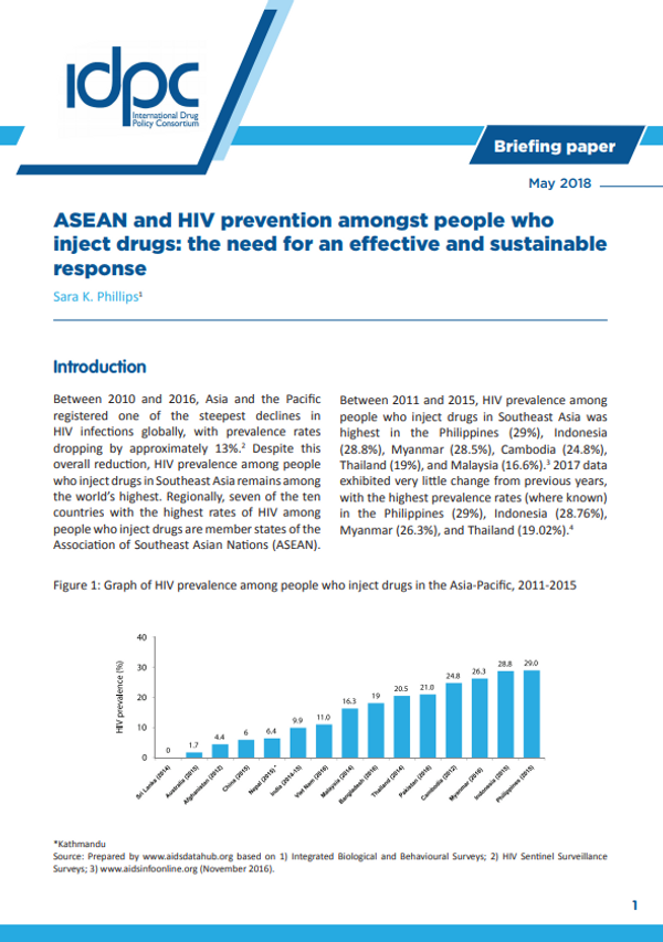 La ASEAN y la prevención del VIH entre las personas que se inyectan drogas: la necesidad de una respuesta eficaz y sostenible