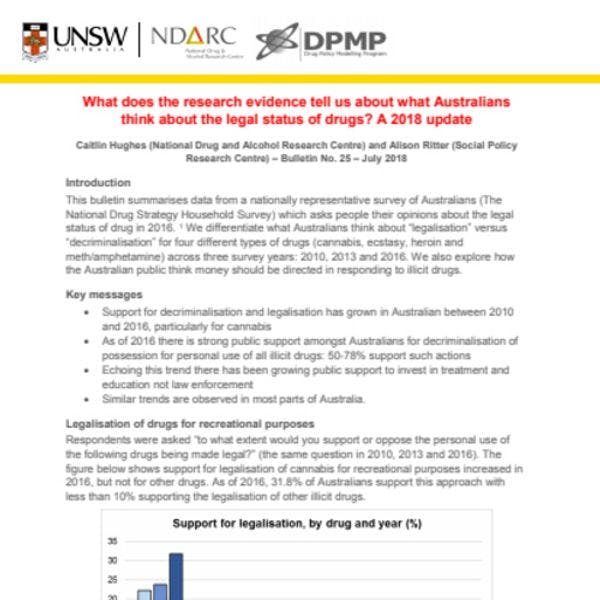 Que nous disent les données issues de la recherche au sujet de ce que les Australiens pensent du statut légal des drogues ? Une mise à jour de 2018