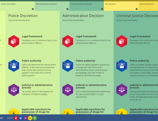IDPC launches new e-tool to compare different models of decriminalisation