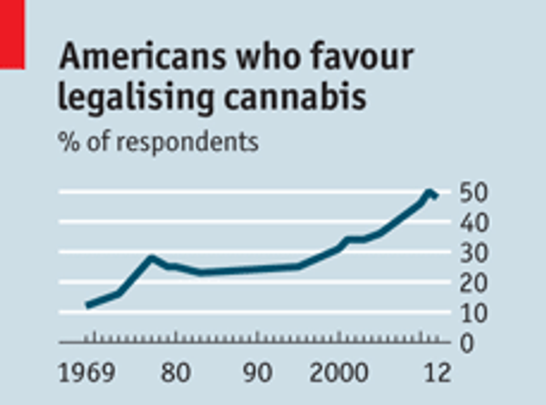 Drogas ilegales: el gran experimento de la legalización