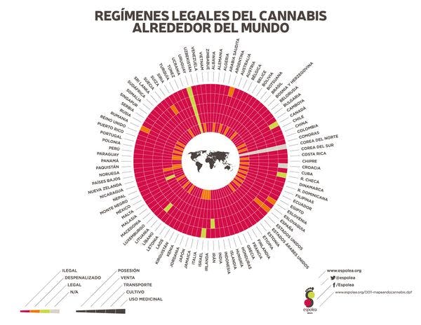 Regímenes legales del cannabis en el mundo