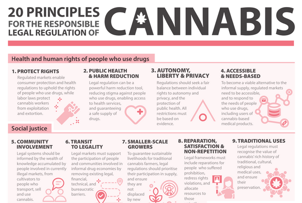 L’IDPC présente 20 principes pour réguler les marchés du cannabis